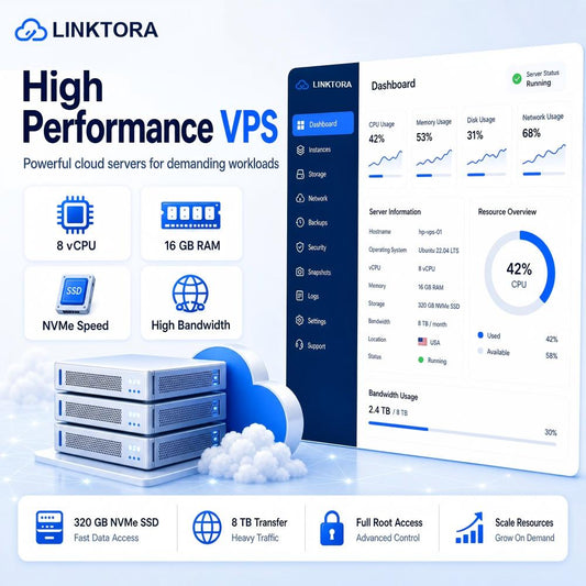 High Performance VPS